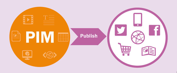 ECommerce Product Management