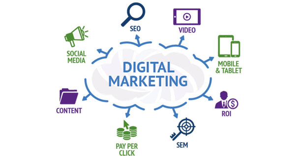 Digital Marketing for your Shopify store traffic