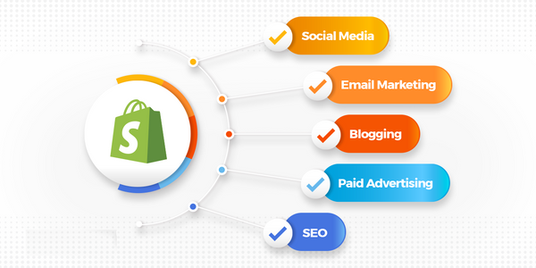 Shopify Content Creation  for your online store