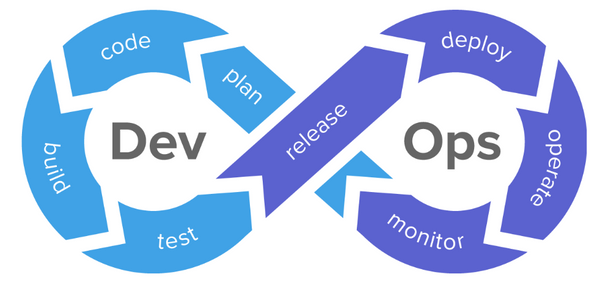 ECommerce Retailers and DevOps