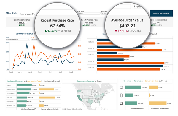 ECommerce KPI Dashboard Templates for Tracking Business Success