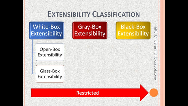 The Art of Extensible Software on Shopify