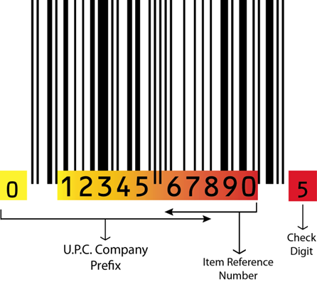 Unlocking the Power of Universal Product Codes