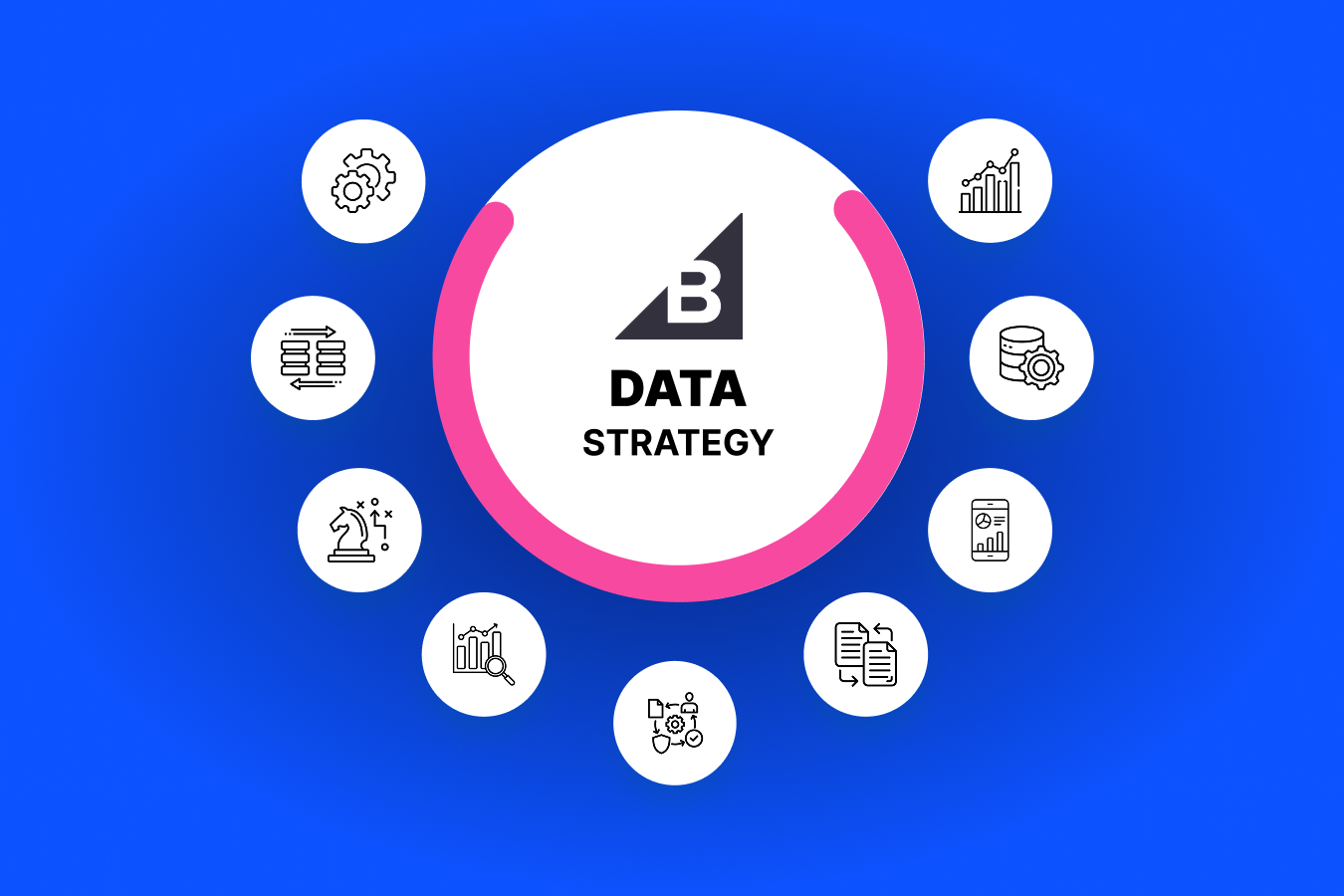 Data strategy &amp; mapping: BigCommerce options/modifiers and price lists don’t map 1:1 to Shopify. We normalize attributes and convert the right pieces to variants and metafields. We migrate customers, customer groups, and historical orders for reporting parity. Category structures become collections and navigations that Shopify can power cleanly—no hacks.