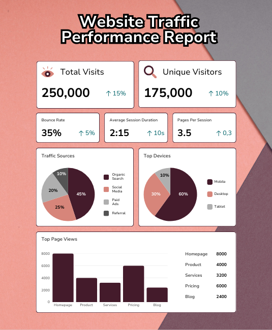 Analytics, GTM, and Attribution